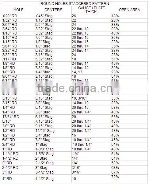 Stainless steel ss304 spiral welded perforated tube