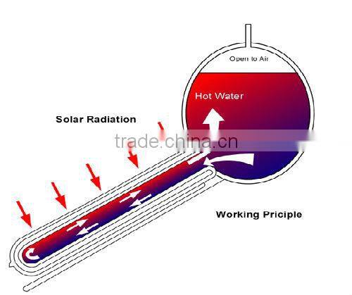 Evacuated Tube Solar Hot Water Heater