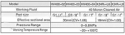 solenoid valve 24v HV400 Hand Control Rotary Valve Aluminum