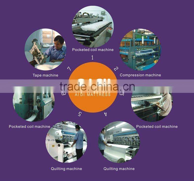 top grade favorable memory foam mattress distributor