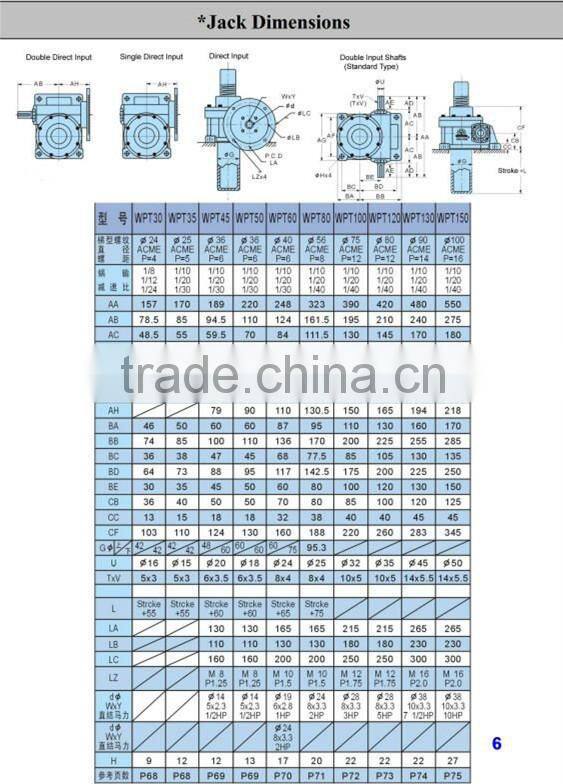 Machine Price Manually Worm Gear Jack Screw