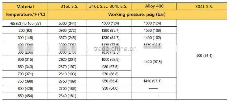 Stainless steel 316L 500 psi double ended 1/8" female NPT sample cylinders