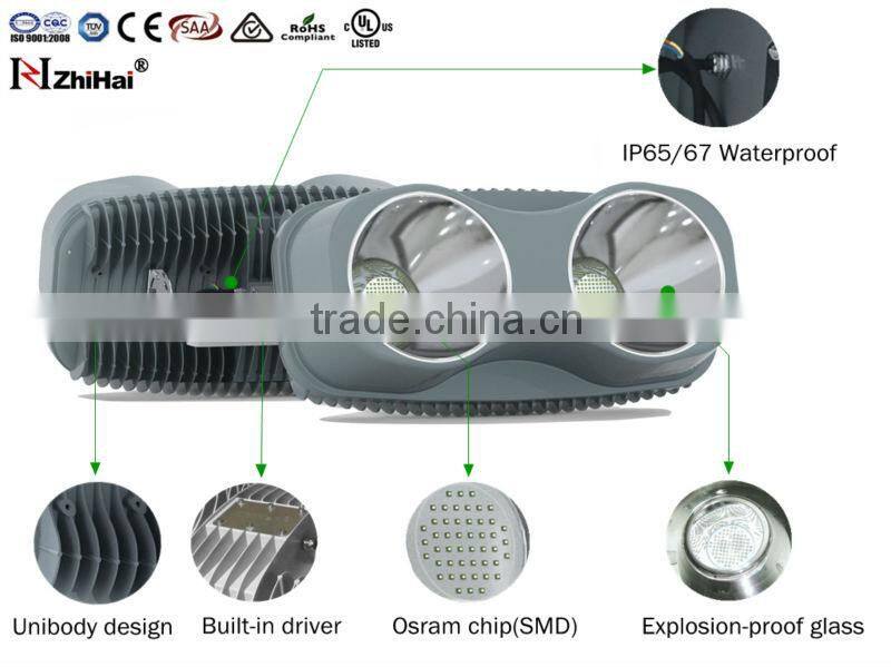 High Luminous New Technology IP65 1000W led flood light metal halide led replacement