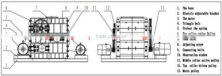 Fine crusher triple roller crusher/ stone/granite/marble crusher