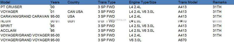 A413 A470 A670 Automatic Transmission Steel Kit