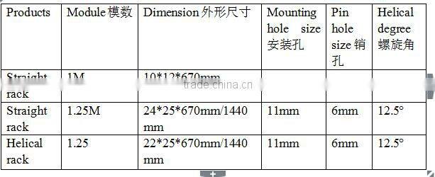 rack pinion/rack and pinion steering/rack and pinion material/rack and pinion jack