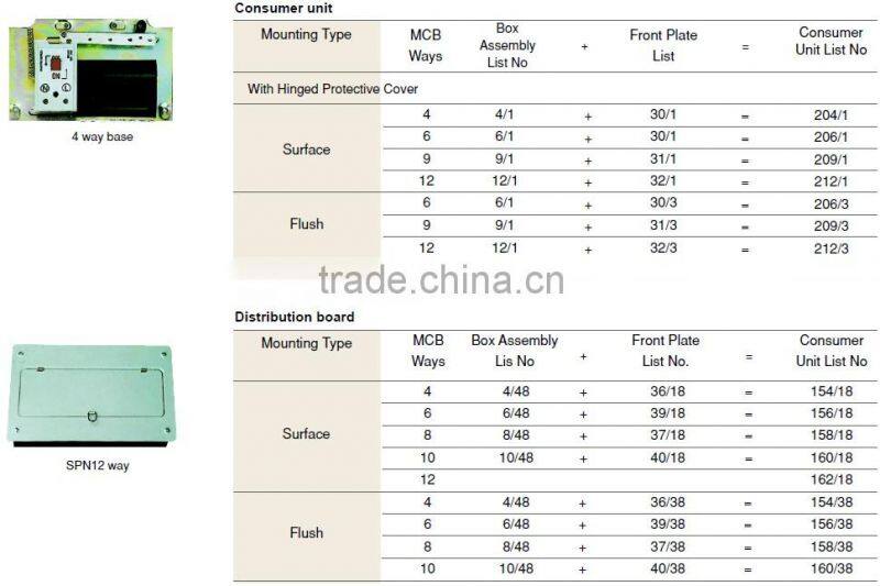BD-C CBT TPN DISTRIBUTION BOX