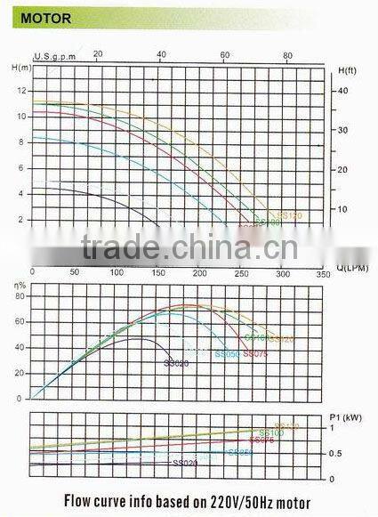 PIKES SS050 series Massage Water Pump 0.5HP/Circulation water pump for domestic pool