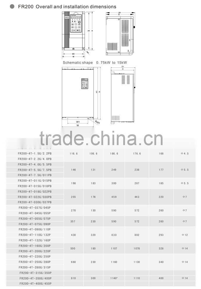FR200 Series open frame inverter for elevator