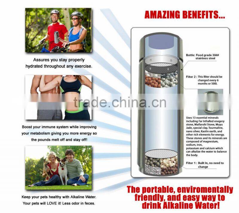 Reusable alkaline water bottle with alkaline filter