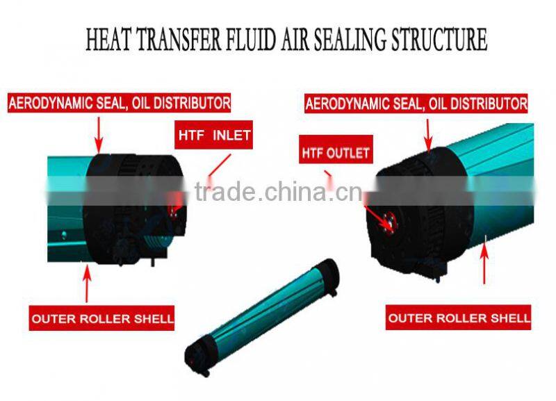 Textile weaving machine spare parts HTF roll