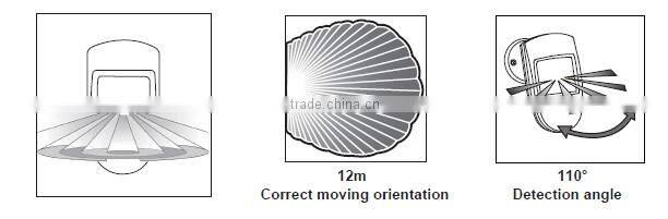 High Quality!!!dual passive infrared detector