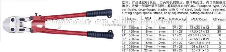 Bolt cutter tools used for building construction