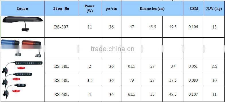 RS58L Aquarium Led Clip Light with Switches and a Adaptor