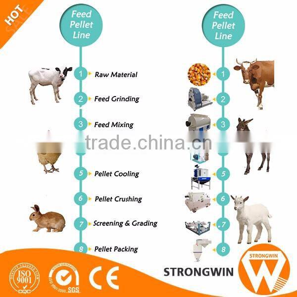 China Strongwin feed machinery 1t/h cattle feed pellet production line plant with CE