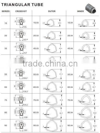 PTO shaft triangular tube for agricultural tractor farm tiller mower
