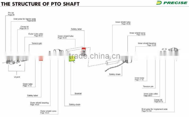 universal joint shaft cross joint for mechanis shaft