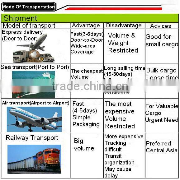 wear resistant forged excavator bucket tooth for DH300