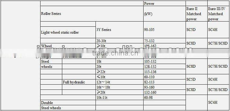 C6121 shanghai diesel engine oil water seperator D00-034-01, shanghai diesel engine parts,genuine parts
