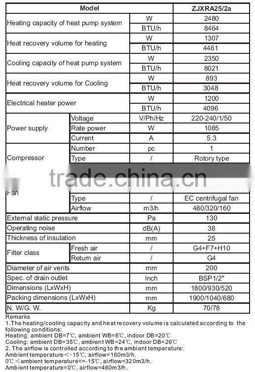COP 7.55 auto bypass and EC motor Two way Air conditioning system