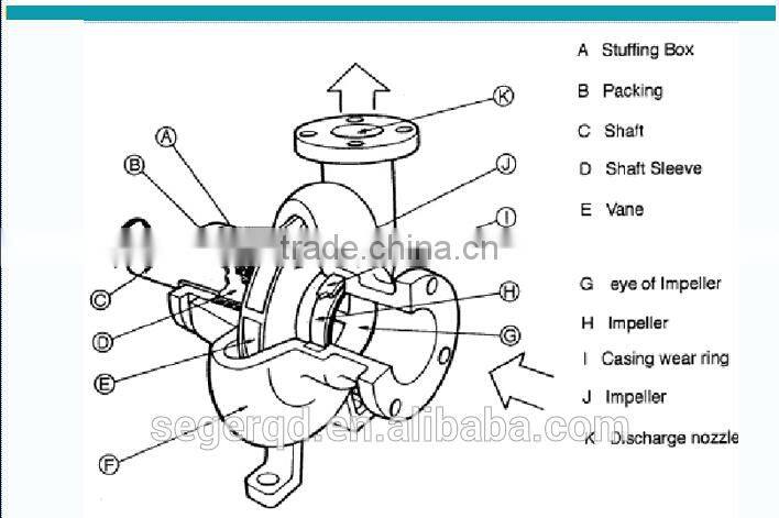 lost wax investment casting part pump impeller casting OEM price
