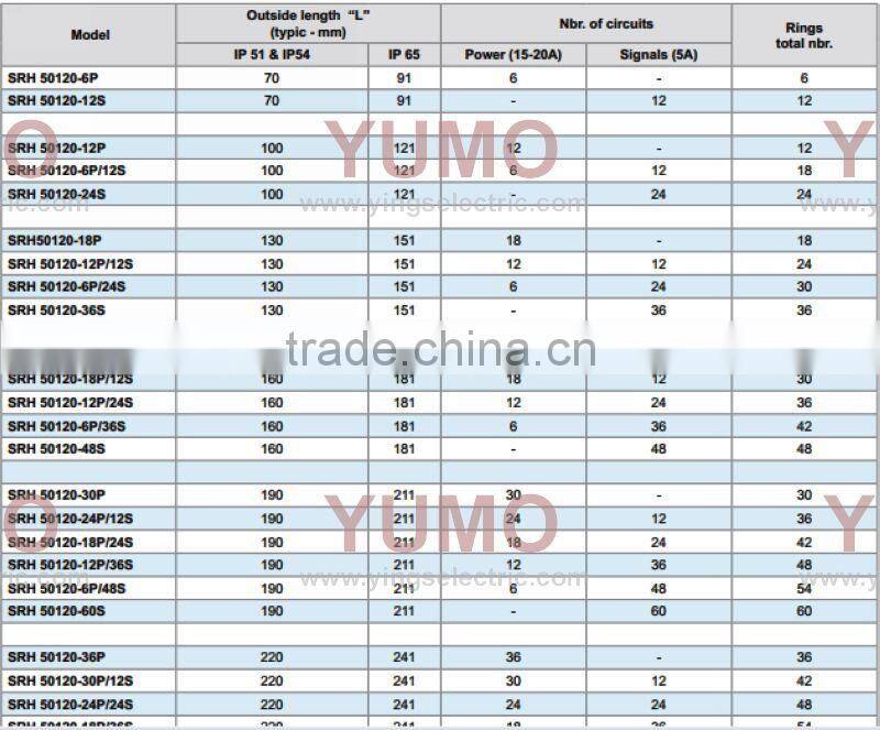 SRH50120-18P 36S YUMO 54rings 380VAC 240VDC Through Bore Slip Ring