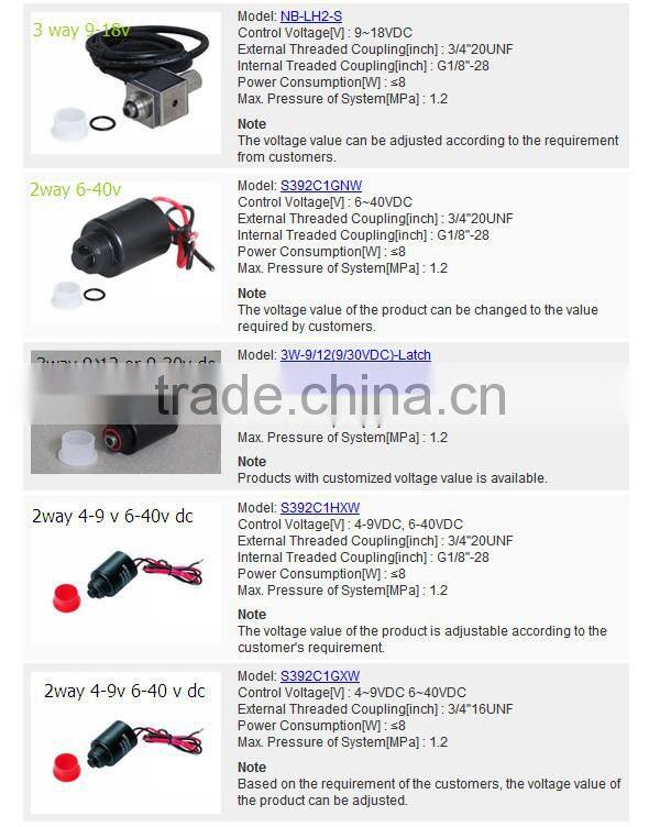 1'' Garden Solenoid Valves 24 v