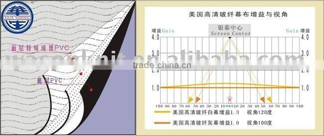 Projection screen banner