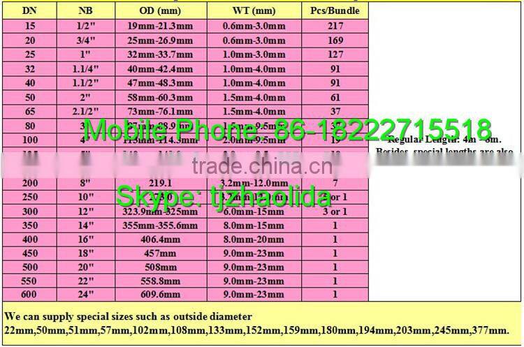 Factory Price scaffolding steel tubes, scaffold tubes, 1.5 inch galvanized pipe for sale