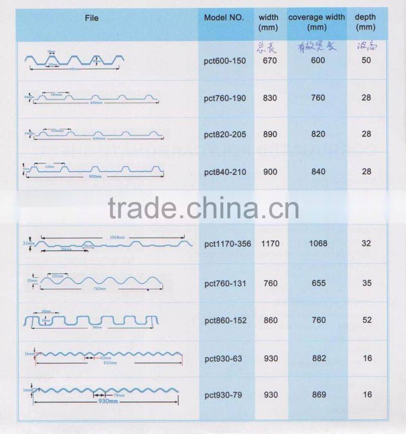10 Years Quality Flexible Transparent Plastic sheet