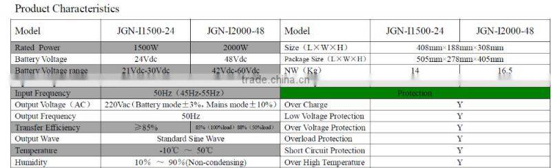 2017 new pure sine wave MPPT solar off grid system inverter 2KW for solar home power system