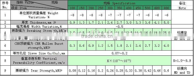 Polyester/Polypropylene Short fiber non woven geotextile drainage fabric for landfill