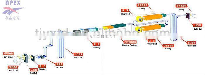 Pre-Painted Hot-Dip Galvanized Steel (PPGI, PPGL) Coil, Strip, Sheet