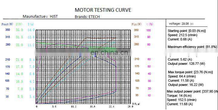 Built-in encoder 10 inch single shaft pneumatic tyre geared 24V/36V/48V electric wheel hub motor