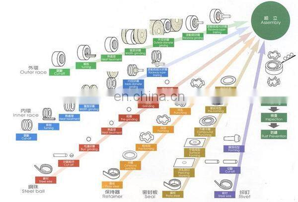 large ball bearing 6226 bearing Generator bearing