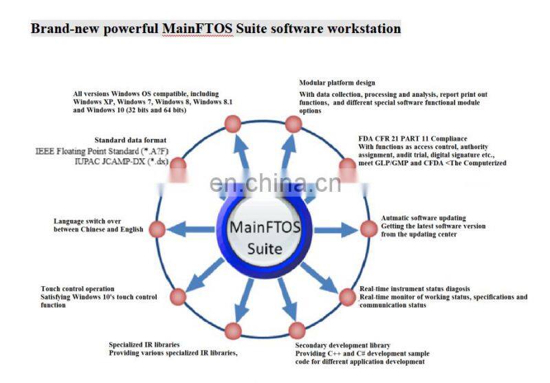 Fourier Transform Infrared Spectroscopy Infralum Ft08 Spectrometer Spectrophotometer Price di prezz FTIR