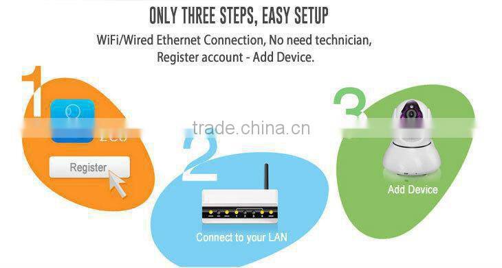 Home security camera system,with G-sensor,automatically adjusting video sequence