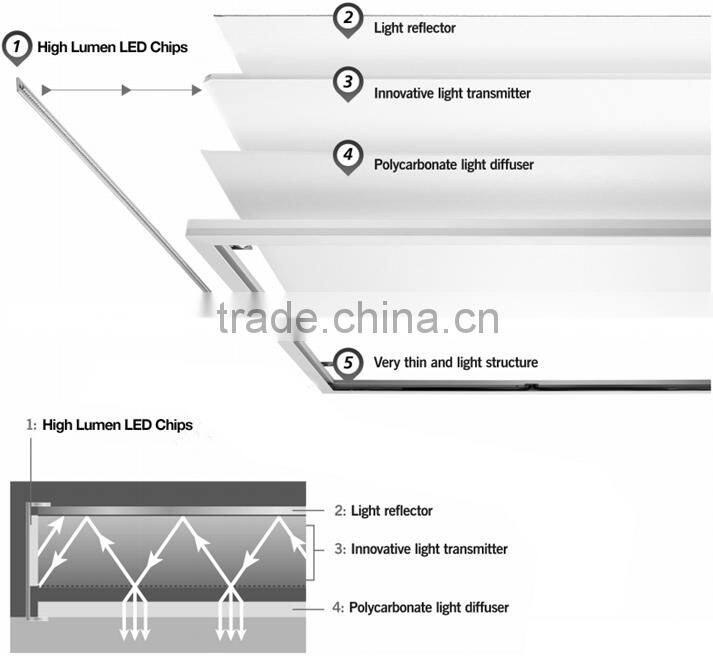 warm white 24w 300*600 sqare led panel light surface mounted dimmable led panel light sqare led panel light