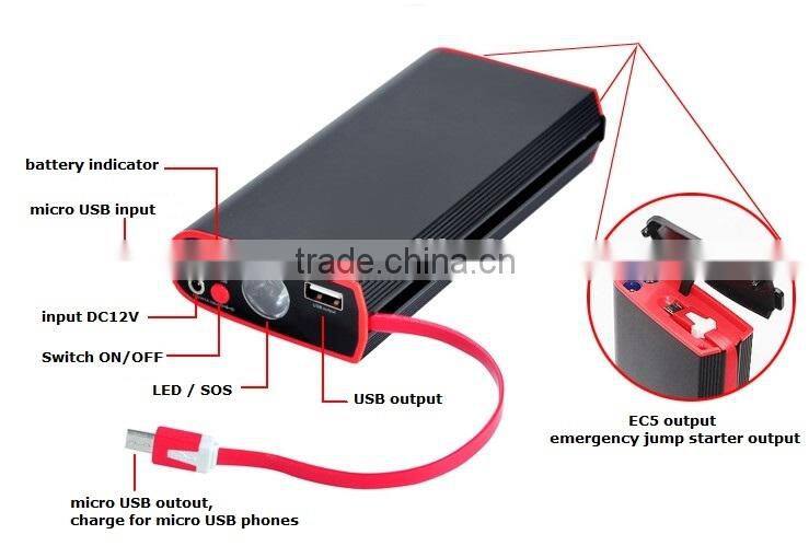 Super Mini 12v emergency battery jump starter