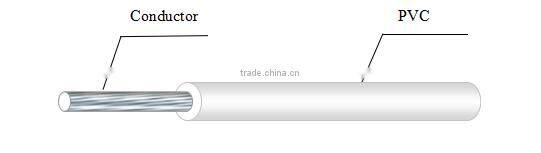 Pvc Insulated Electrical Wire Building Wire