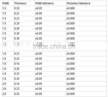 Solar photovoltaic ribbon for solar panel solar cell