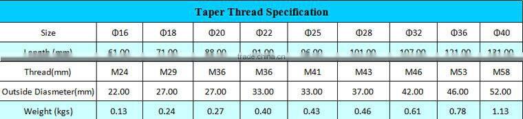 Taper Lock Rebar coupler, Tapered threaded Transitional rebar coupler
