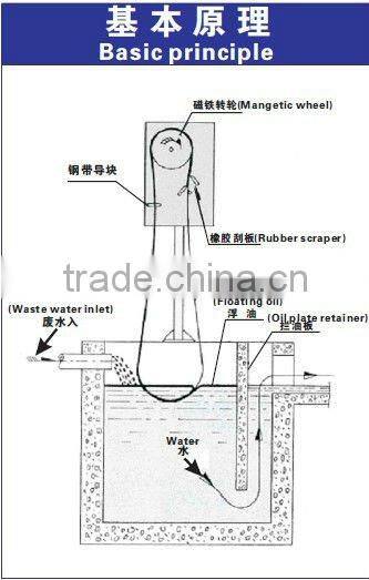 industrial Floating oil skimmer