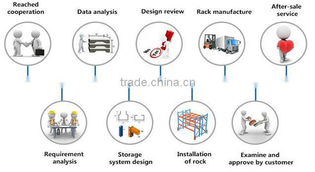 warehouse rack type gravity flow pallet racking and shelving