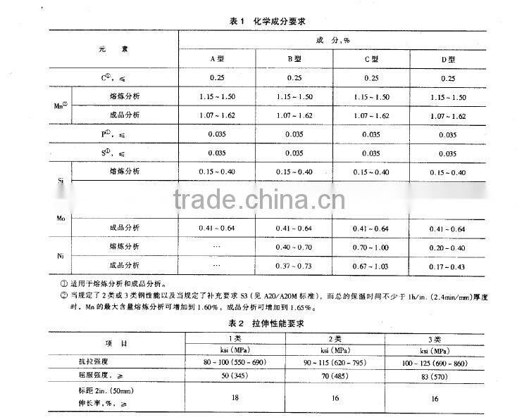 ASTM A533 Gr.D Boiler Plate/ASTM A533 Gr.D Pressure Vessel Plate