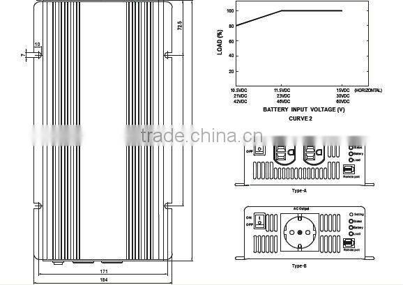 Meanwell 1000W True sine wave DC-AC Power inverter