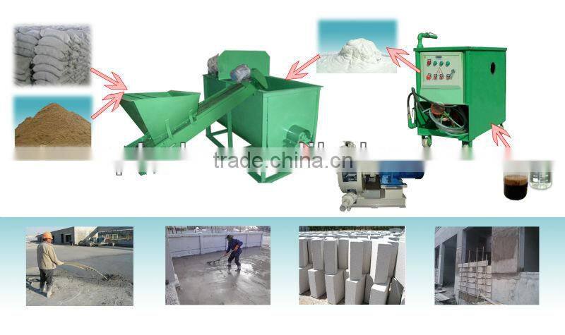 KT-20 Small Scale Foam block making line