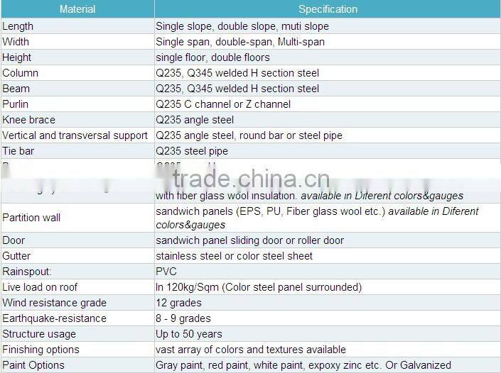 steel structure warehouse structural steel beam lightweight warehouse