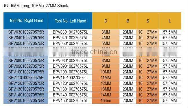 Through hole V point boring drill bits for wood working