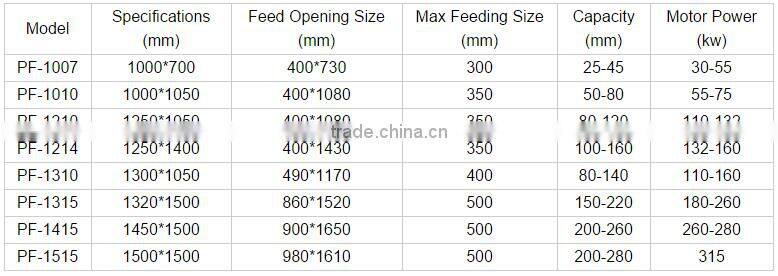 High recovery big capacity mobile impact crushing